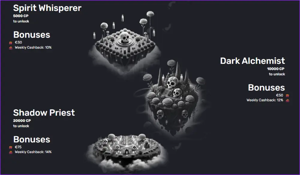 Voodoo Casino Loyalty Programme